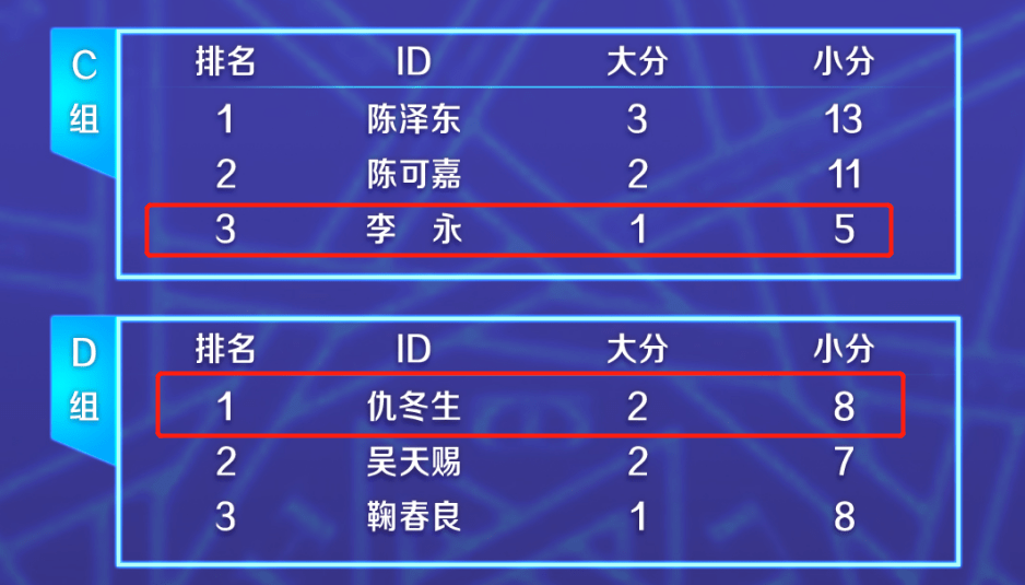  法甲积分榜群雄混战加剧  